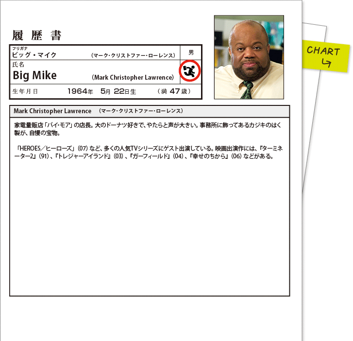 履歴書：BIG MIKE