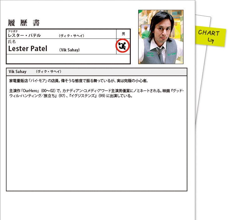履歴書：LESTER