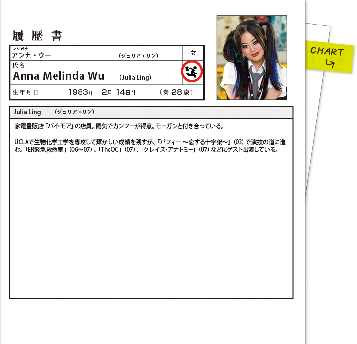 履歴書：ANNA
