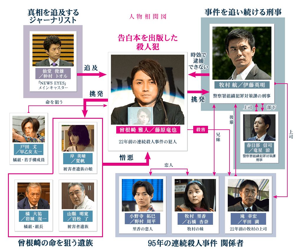 映画 22年目の告白 私が殺人犯です オフィシャルサイト